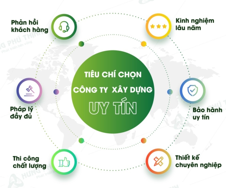 Tiêu chí lựa chọn nhà thầu xây dựng uy tín tại HCM