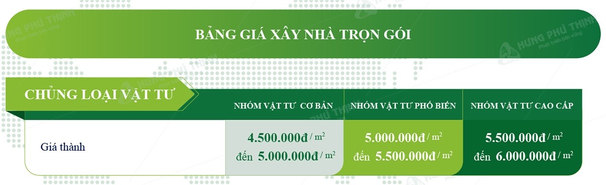 Bảng báo giá xây nhà trọn gói Hưng Phú Thịnh