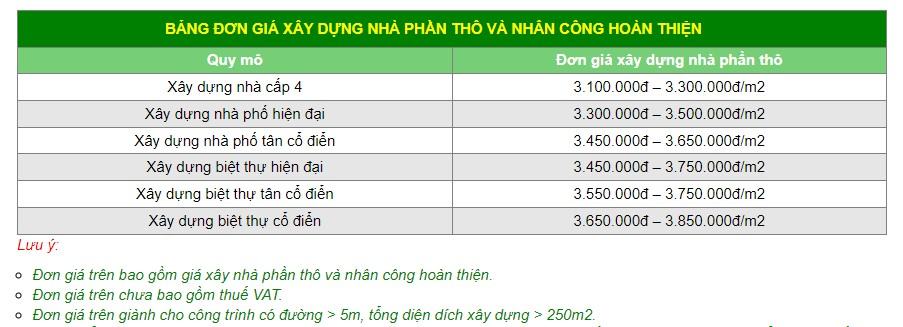 Báo giá chi phí xây nhà thô tại Quận Phú Nhuận
