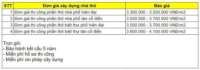 Chi phí xây nhà, biệt thự phần thô tại Xây Dựng Minh Thịnh Phát