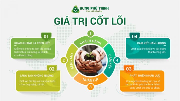 Giới thiệu giá trị cốt lõi của Hưng Phú Thịnh