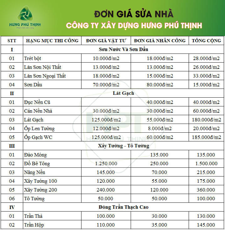 Bảng báo giá sửa chữa nhà trọn gói