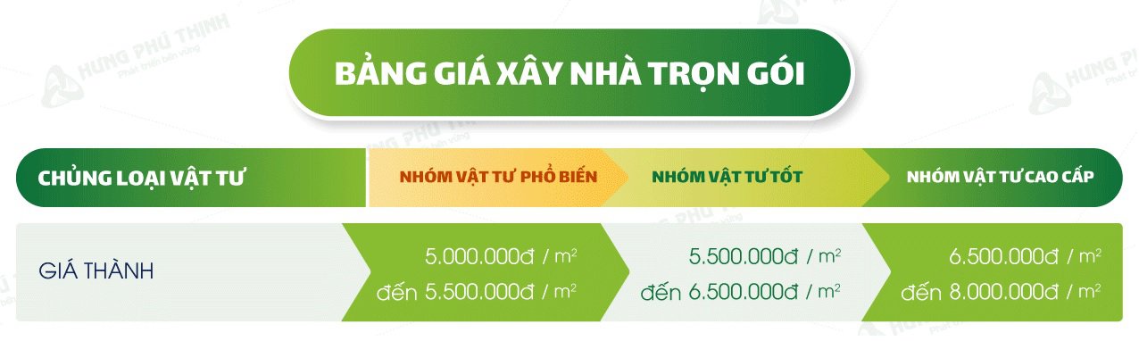 Bảng giá xây nhà trọn gói quận 1 TPHCM của Hưng Phú Thịnh