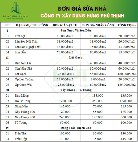 Đơn giá sửa nhà tại Công ty Hưng Phú Thịnh