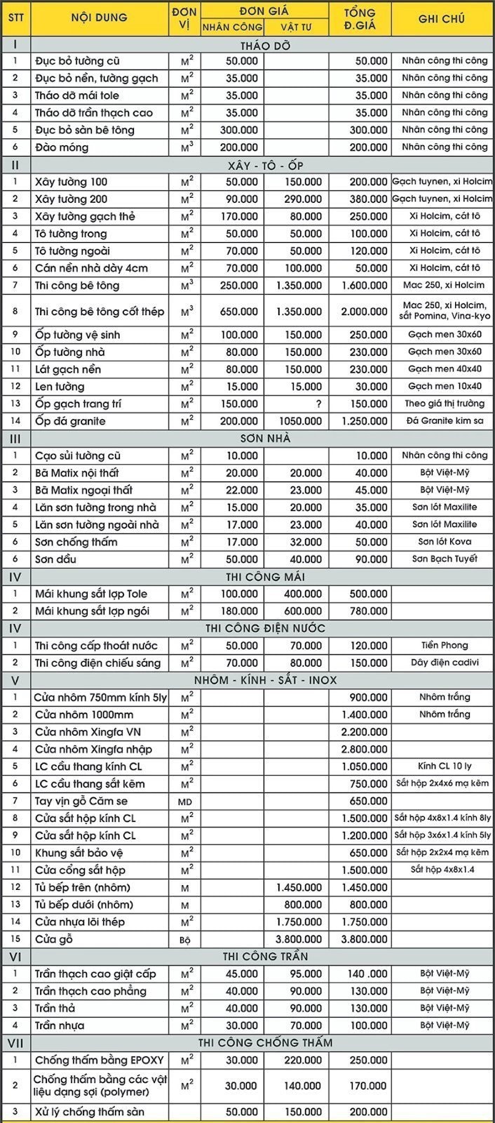 Báo giá cải tạo nhà tại Quận 1 của Xây Dựng Unidecor