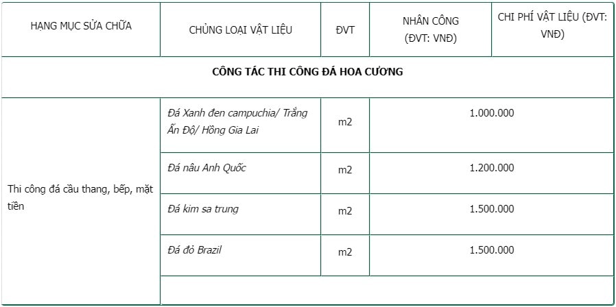 Xây Dựng MADECO