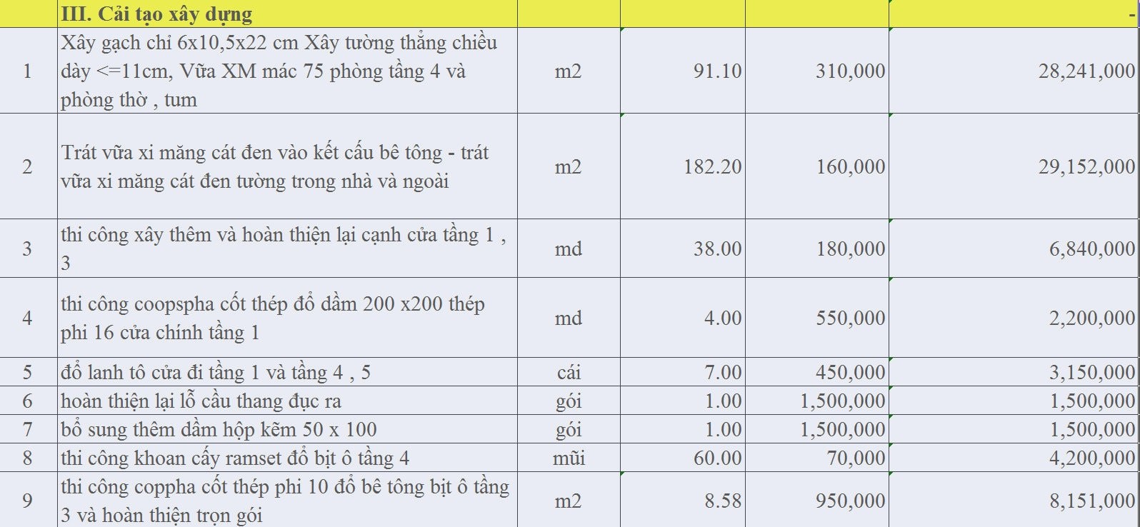 Bảng giá cải tạo nhà trọn gói của Xây Dựng Trúc Nghinh Phong