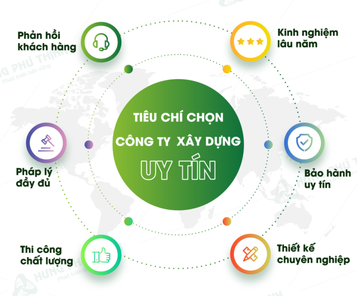 Đơn giá, giá thành xây nhà trọn gói tại HCM