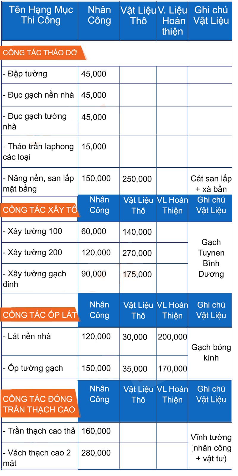Bảng giá sửa nhà, cải tạo nhà Quận Tân Phú tham khảo