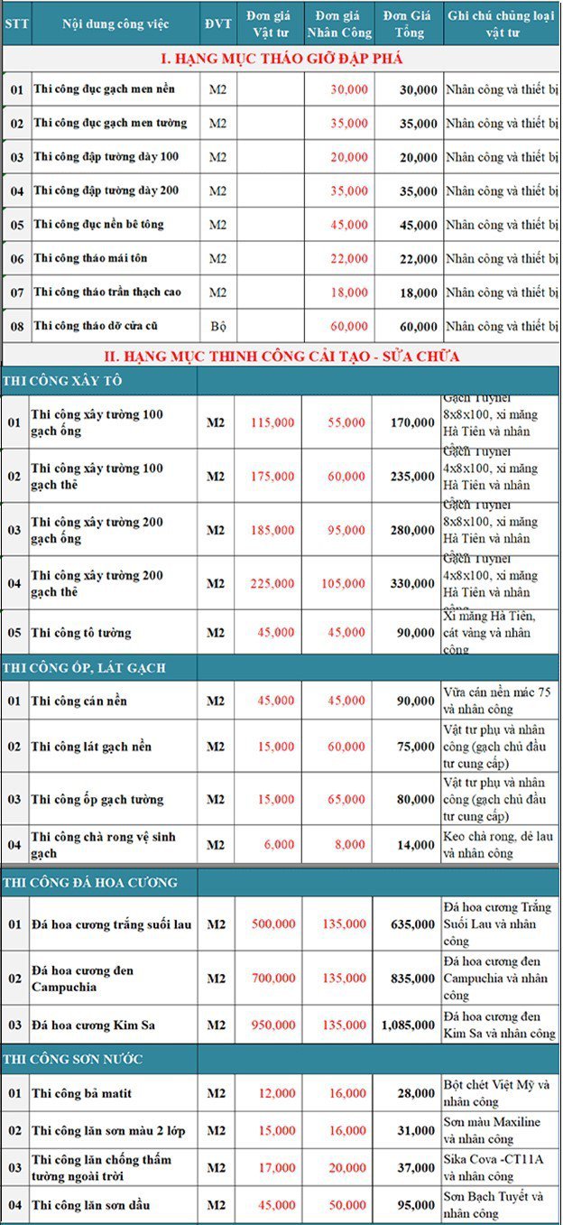 Bảng giá tham khảo dịch vụ sửa nhà tại Hóc Môn