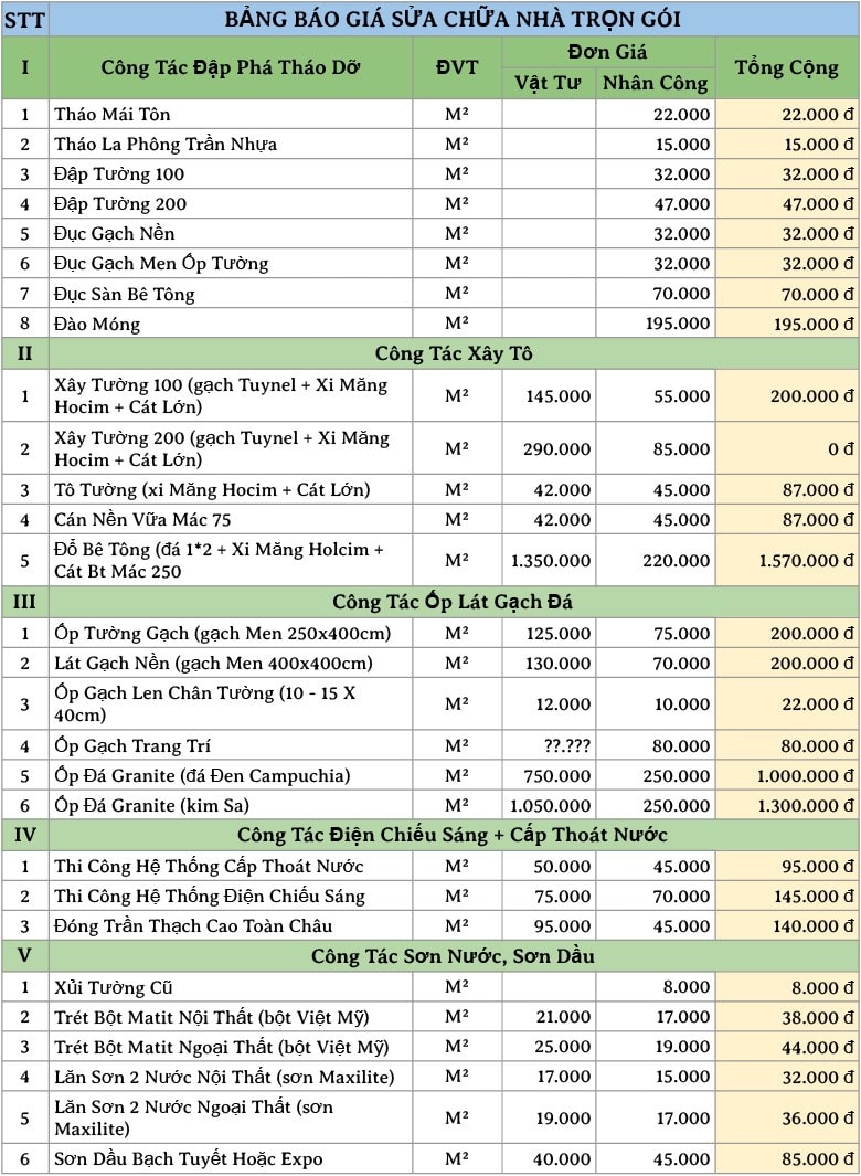 Bảng giá cải tạo nhà tham khảo của Công Ty Xây Dựng Lộc Cát