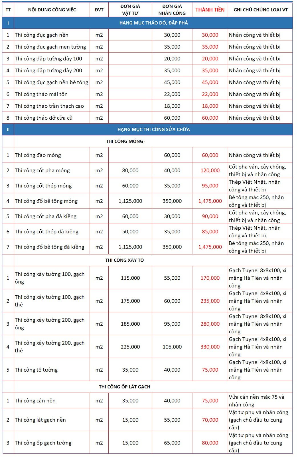 Bảng giá cải tạo nhà quận Tân Phú tham khảo của Xây Dựng Nhật Trung