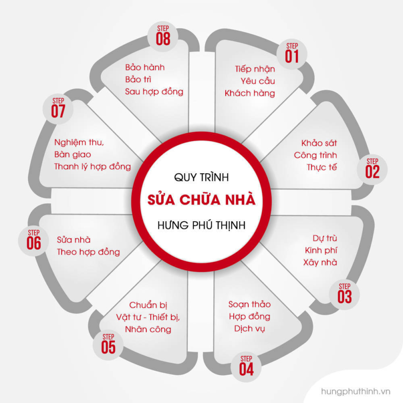 Báo giá sửa chữa nhà tại Quận Gò Vấp giá rẻ, uy tín