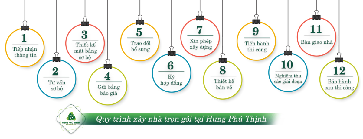 Xây nhà phần thô tại Bình Dương, nhà thầu uy tín